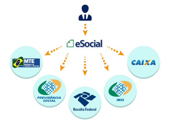 eSocial